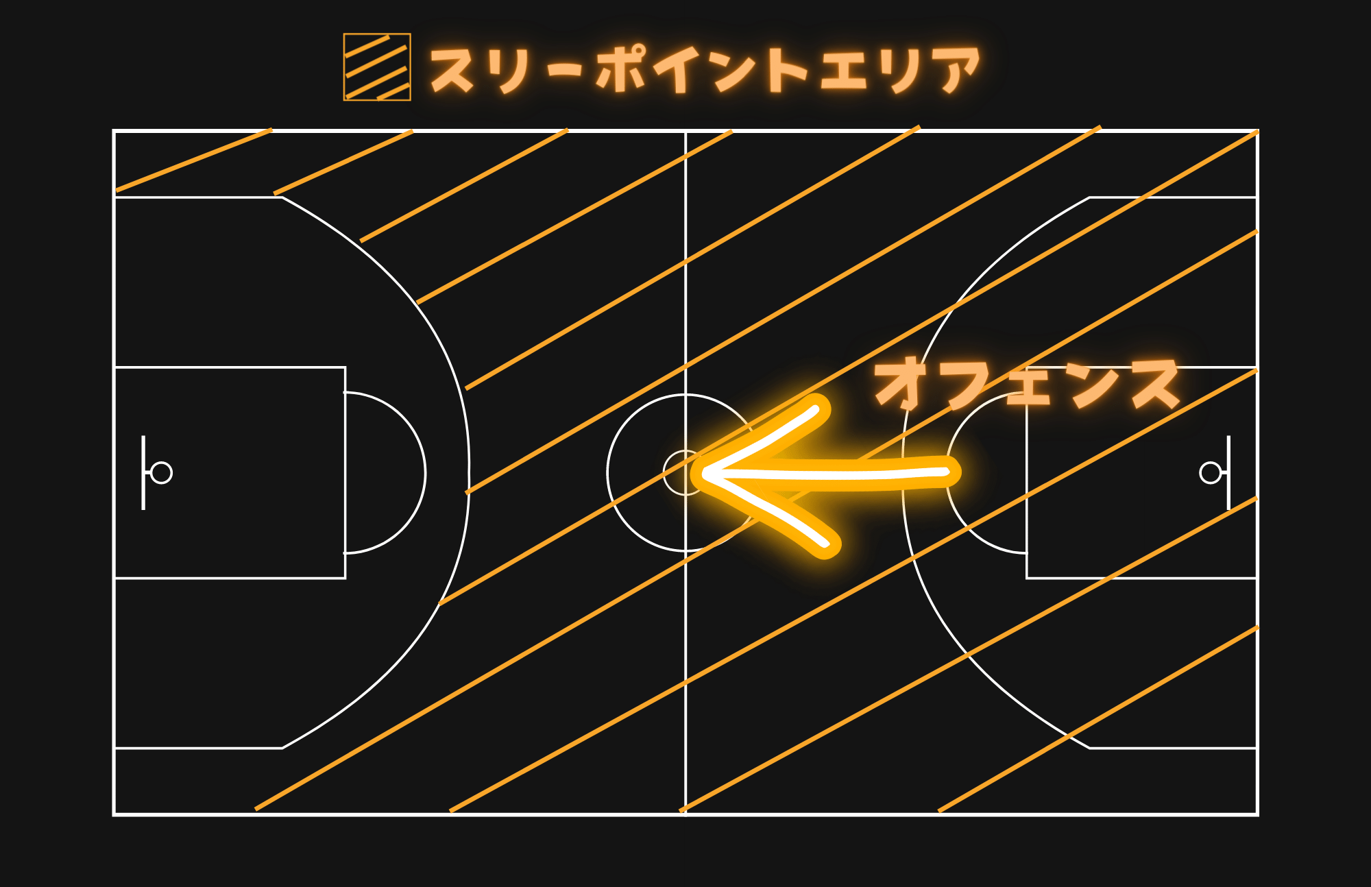 【図解あり】バスケットボールコートのサイズや名称について初心者にもわかりやすく解説！｜arts & sports club EENEN OSAKA
