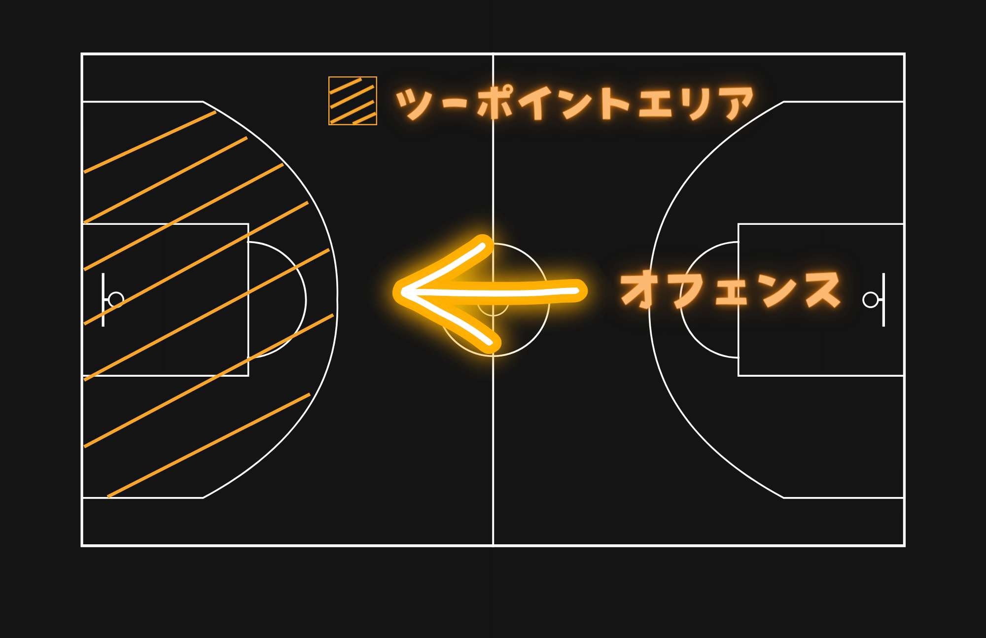 【図解あり】バスケットボールコートのサイズや名称について初心者にもわかりやすく解説！｜arts & sports club EENEN OSAKA