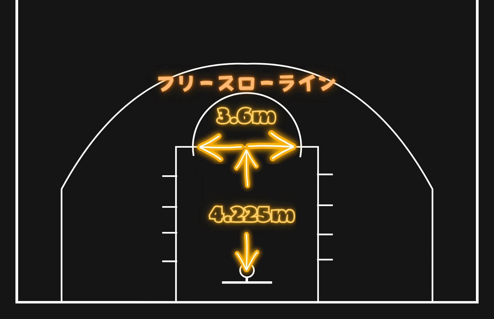 【図解あり】バスケットボールコートのサイズや名称について初心者にもわかりやすく解説！｜arts & sports club EENEN OSAKA